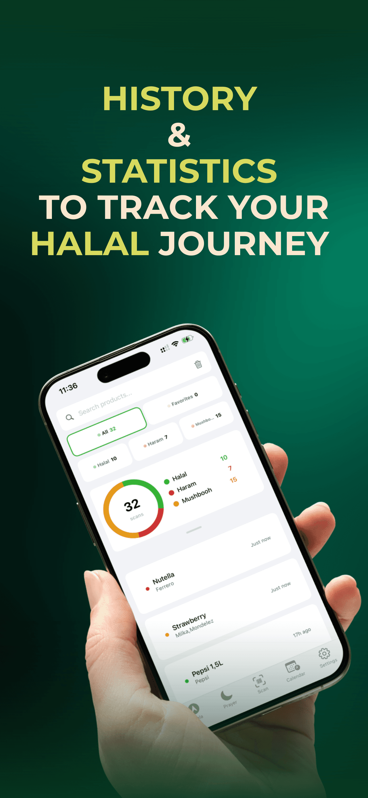 AllHalal Statistics
